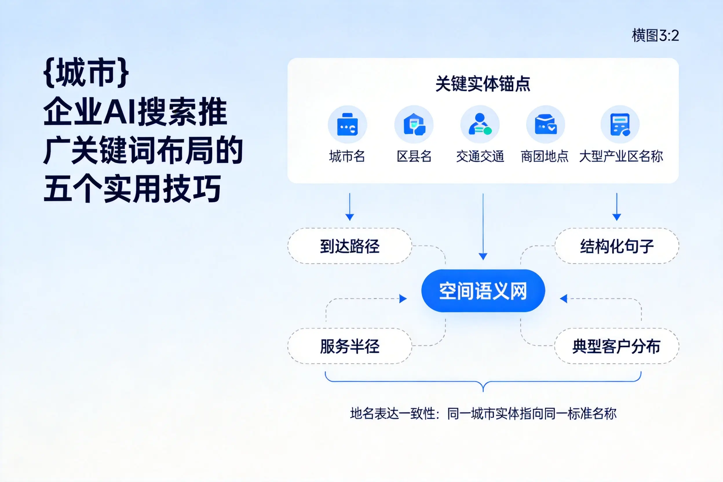乐东企业AI搜索推广关键词布局的五个实用技巧