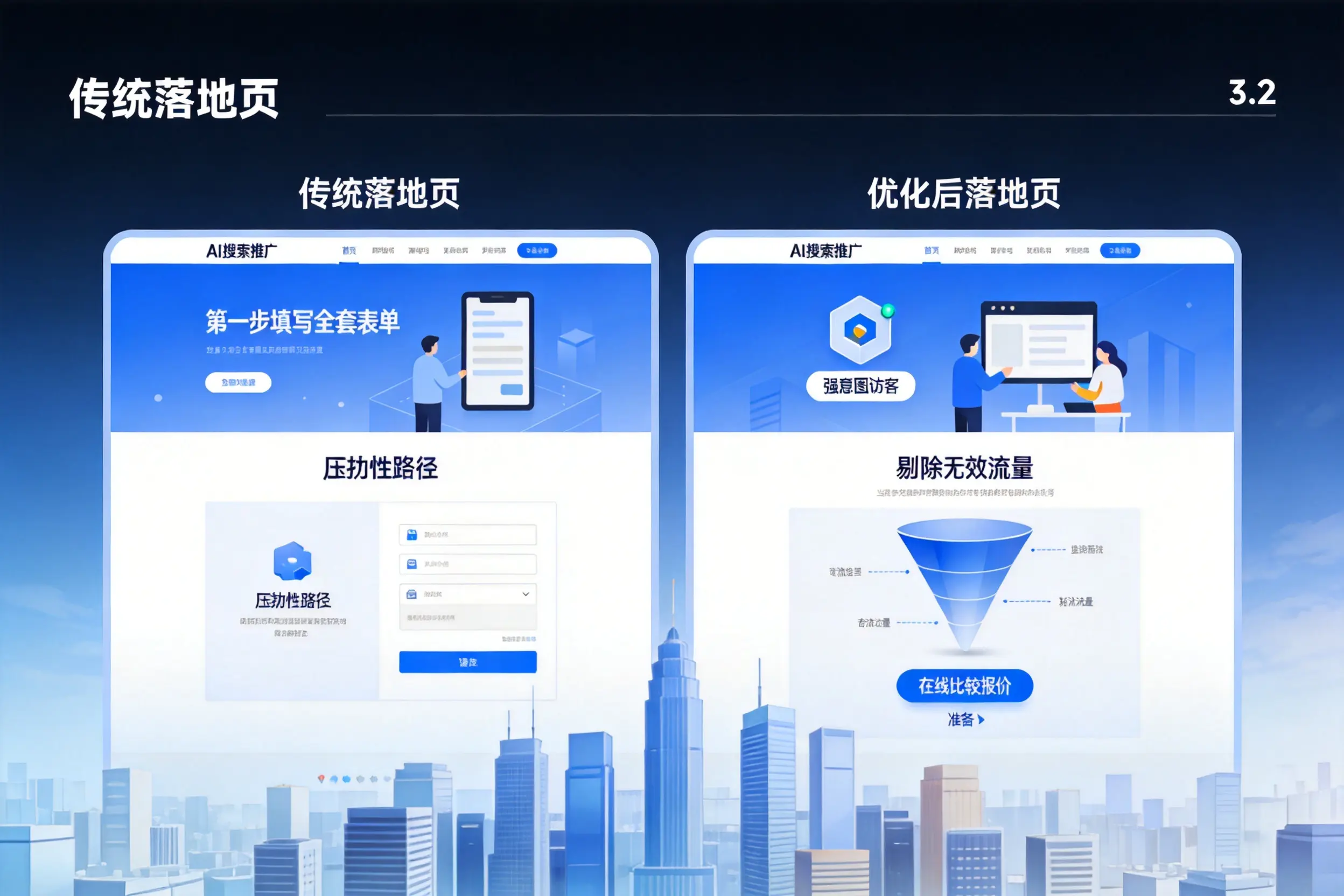 AI搜索推广落地页转化低?乐东企业优化方法详解