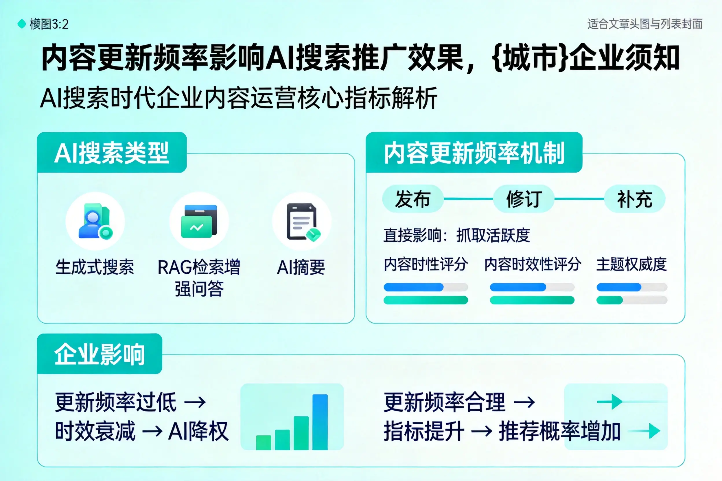 内容更新频率影响AI搜索推广效果,乐东企业须知
