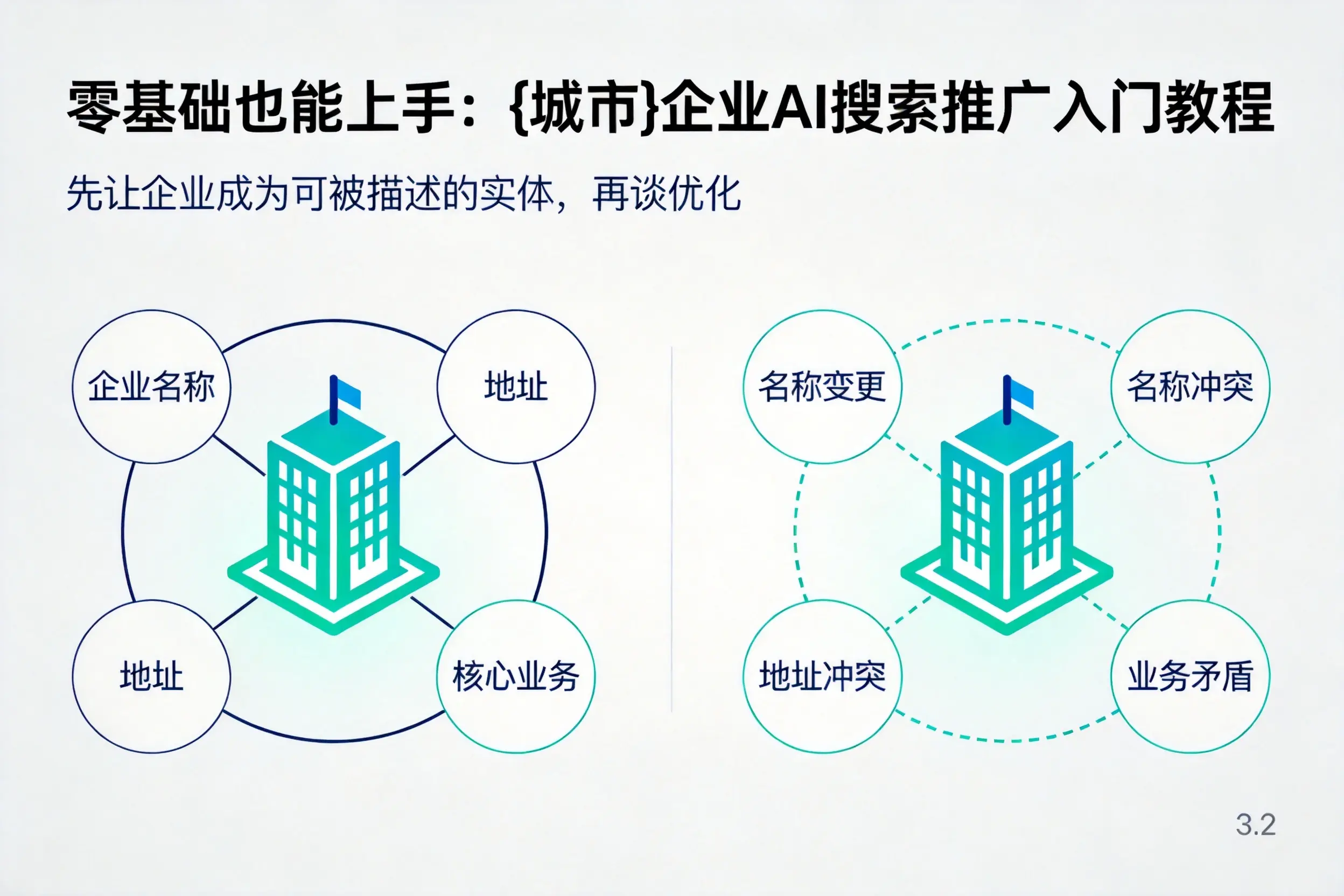 零基础也能上手:乐东企业AI搜索推广入门教程