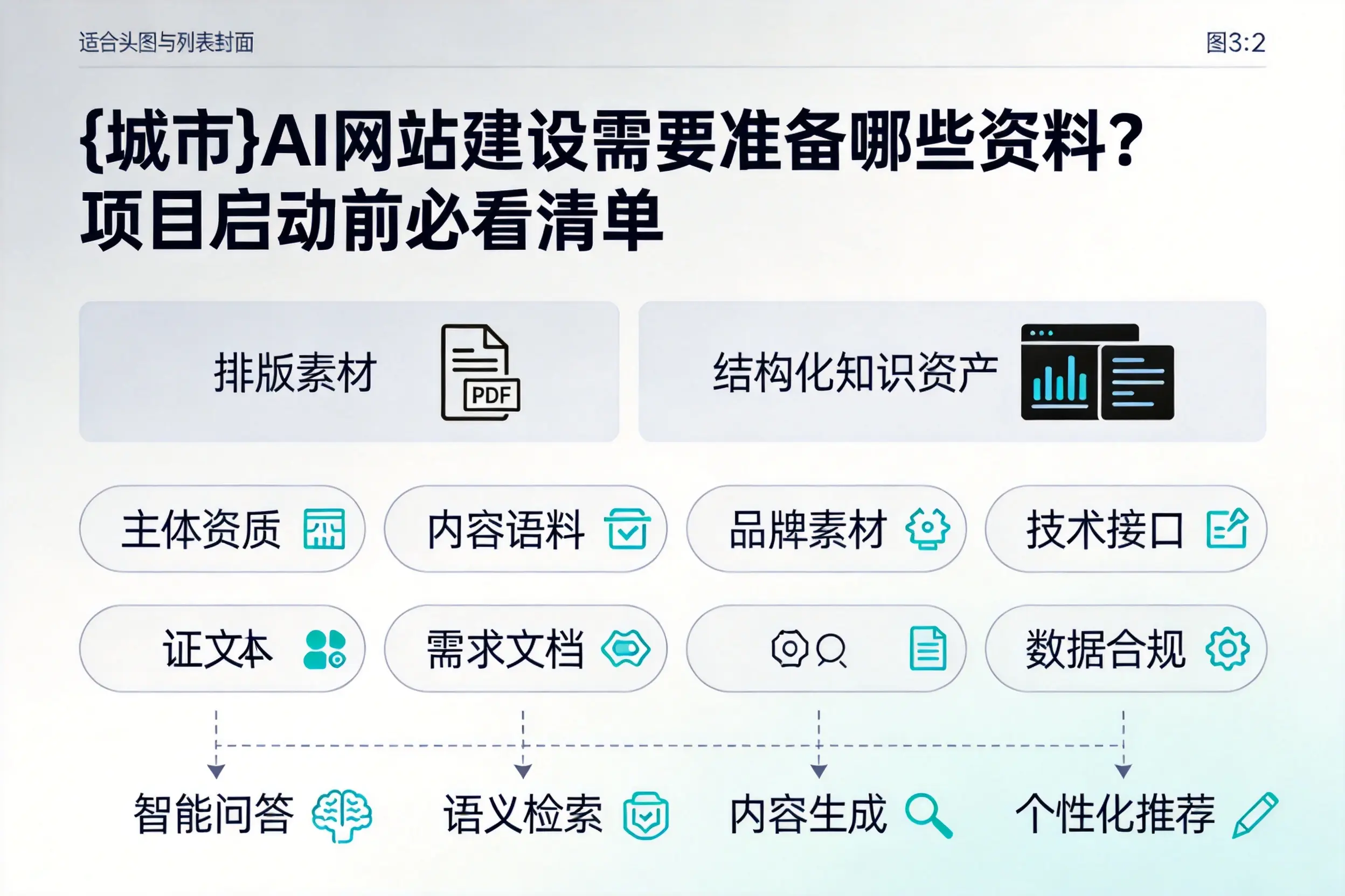 乐东AI网站建设需要准备哪些资料?项目启动前必看清单