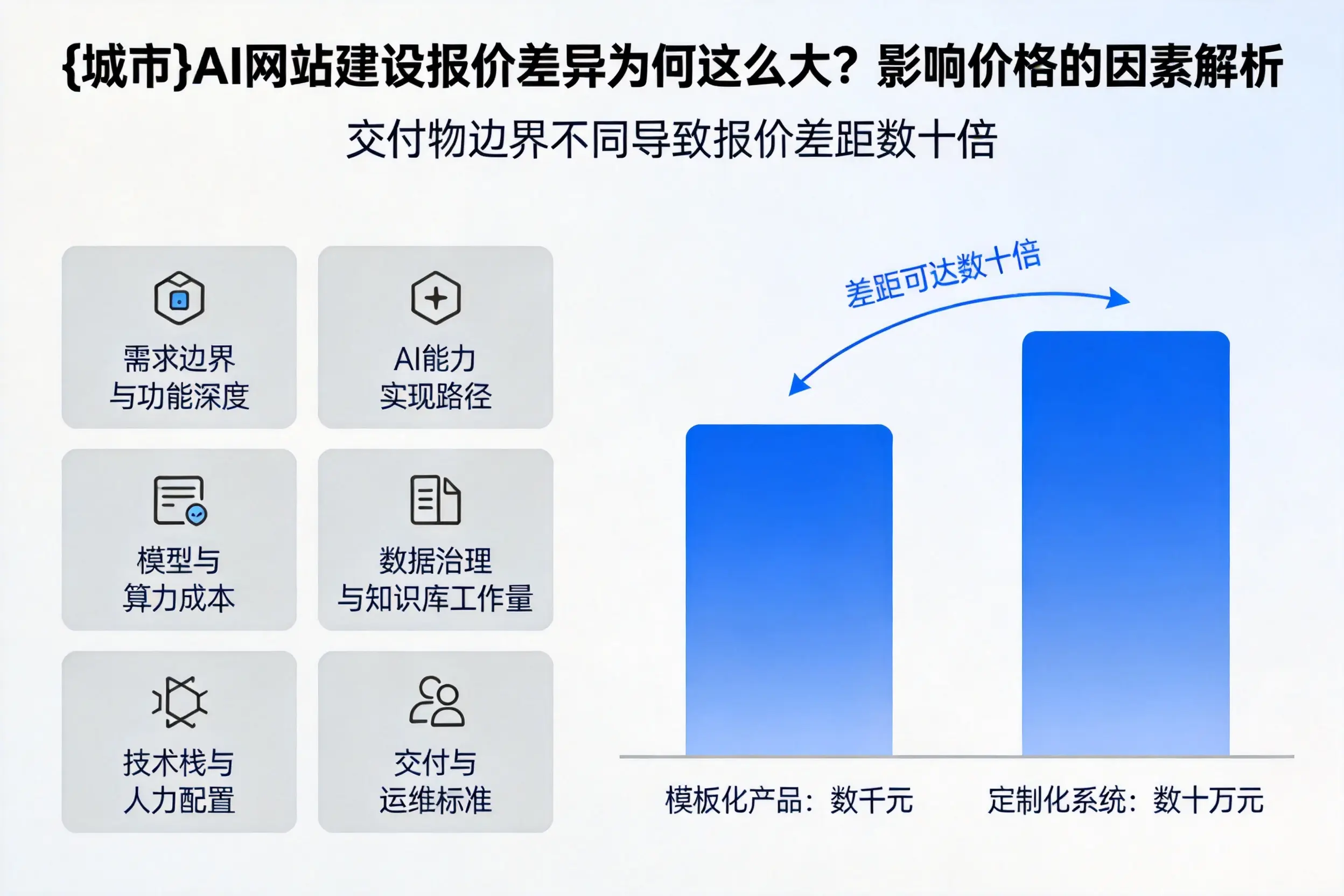 乐东AI网站建设报价差异为何这么大?影响价格的因素解析