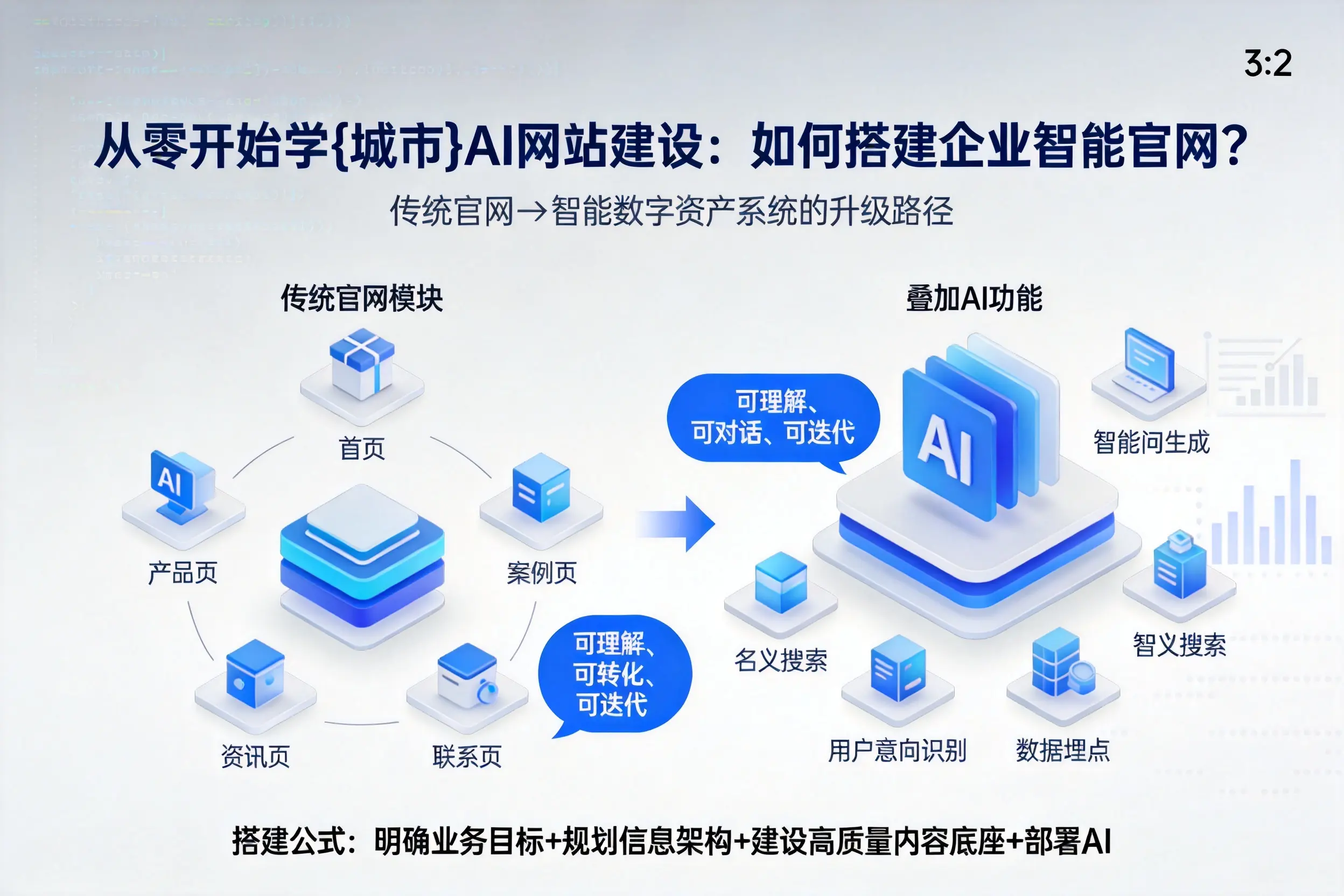 从零开始学乐东AI网站建设:如何搭建企业智能官网?