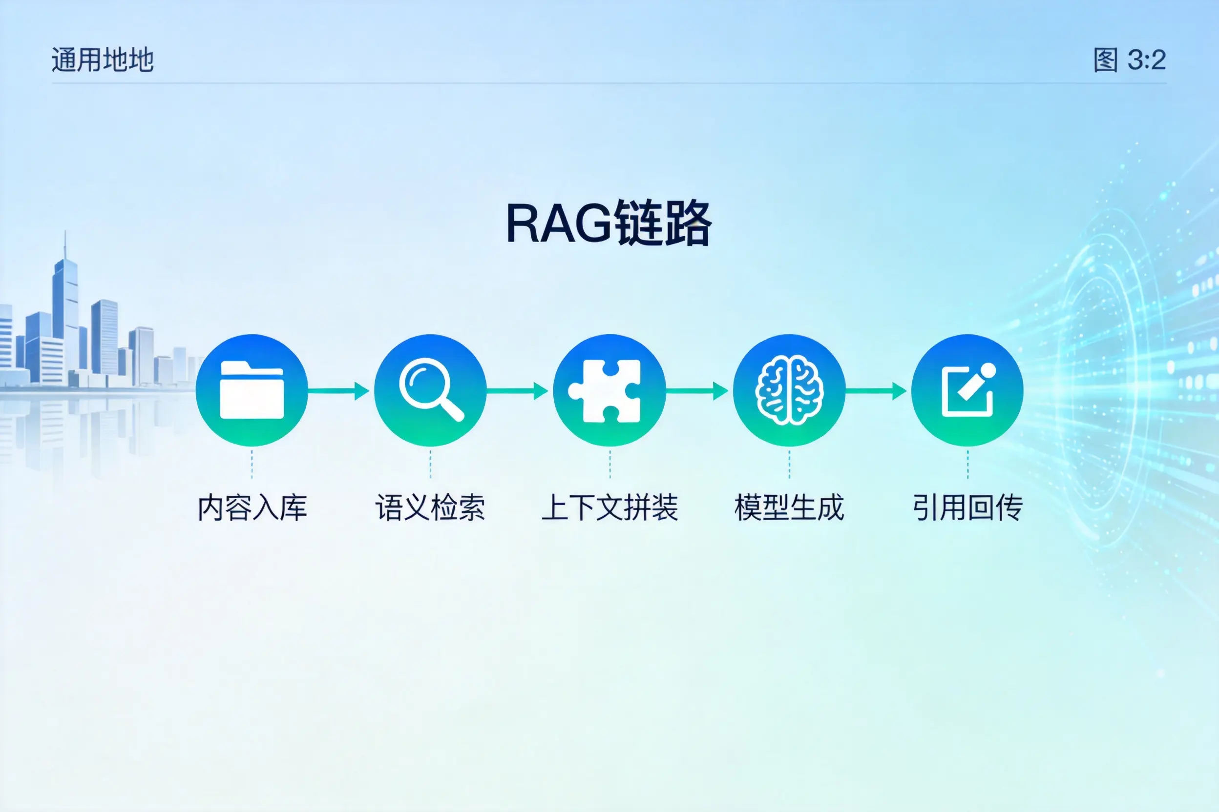 手把手教你乐东AI网站建设:搭建智能官网的完整教程