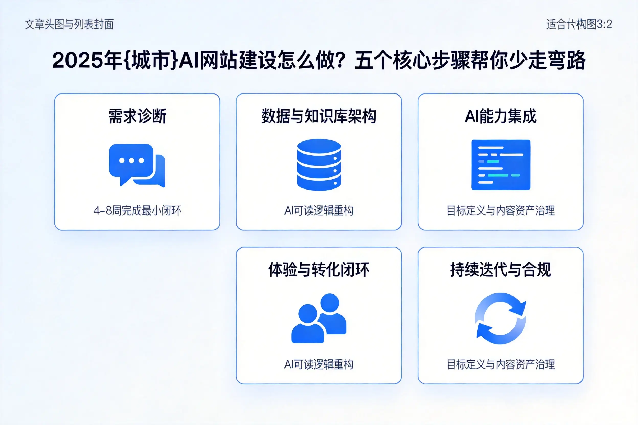 2025年乐东AI网站建设怎么做?五个核心步骤帮你少走弯路