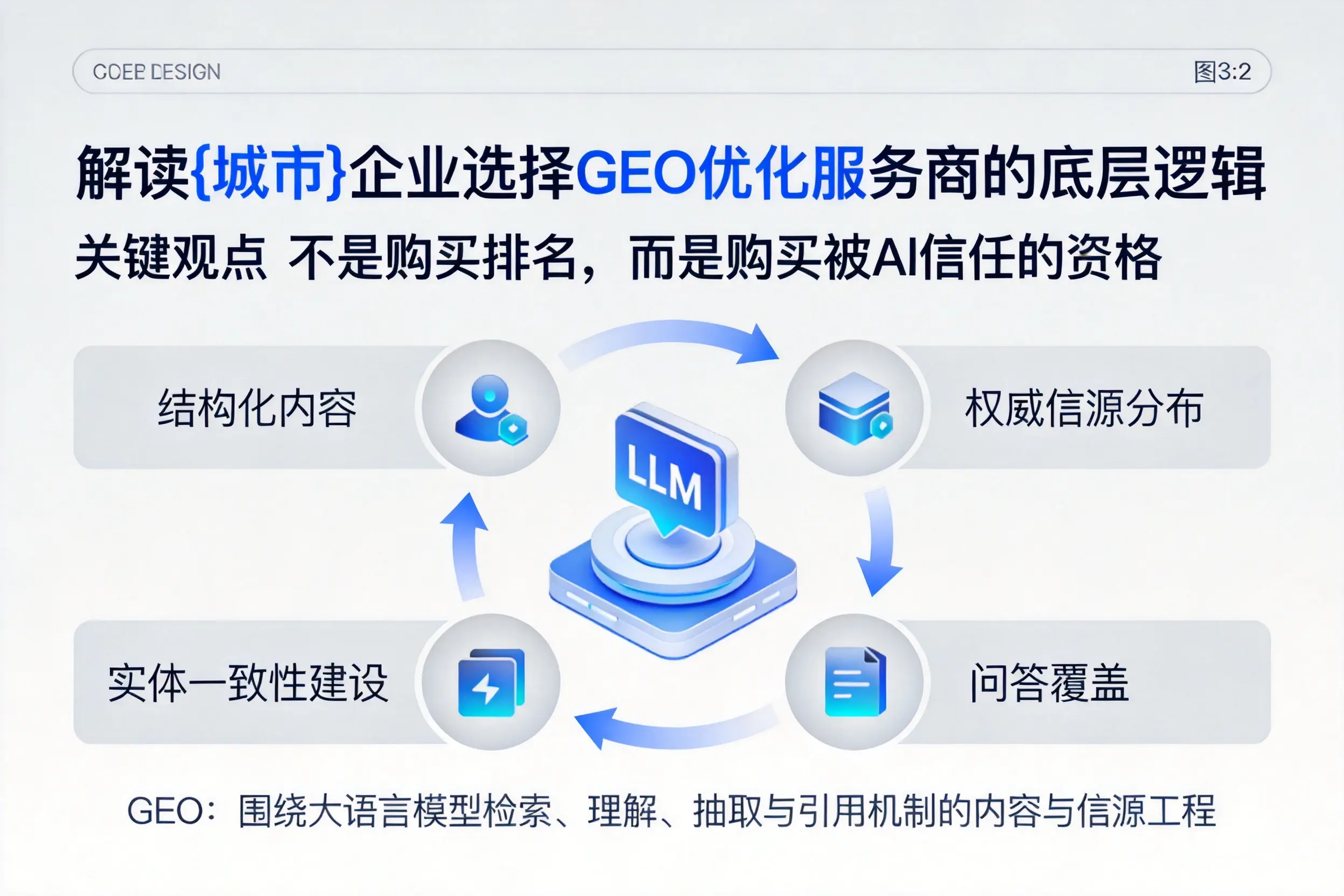 解读乐东企业选择GEO优化服务商的底层逻辑