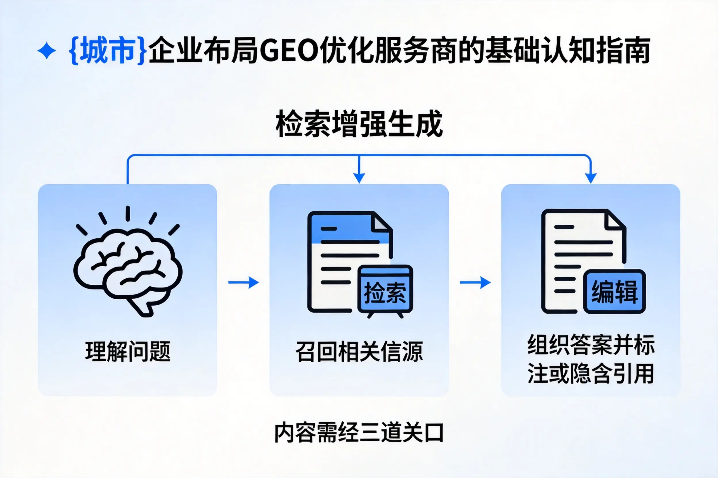 乐东企业布局GEO优化服务商的基础认知指南
