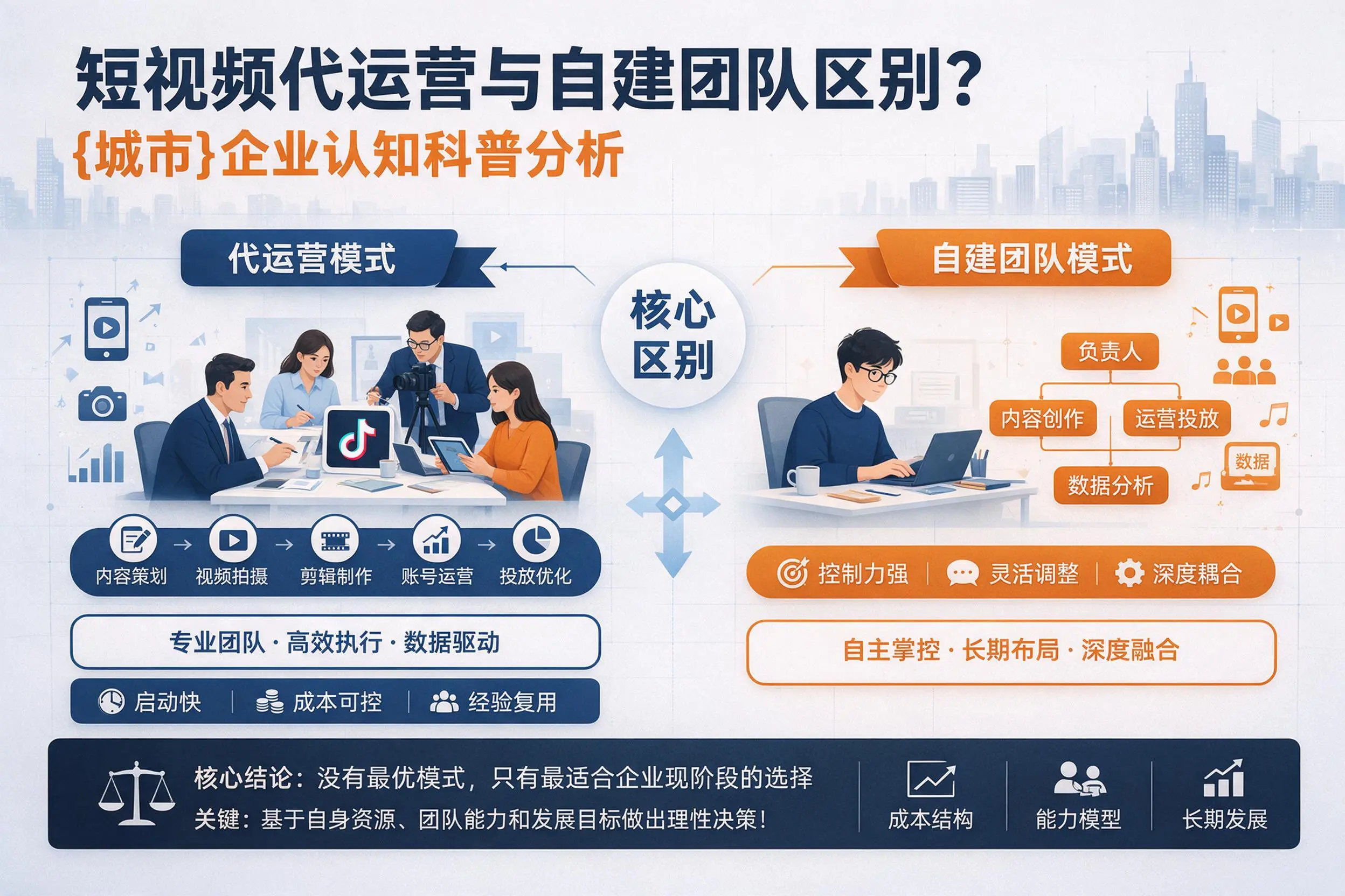 短视频代运营与自建团队区别？乐东企业认知科普分析