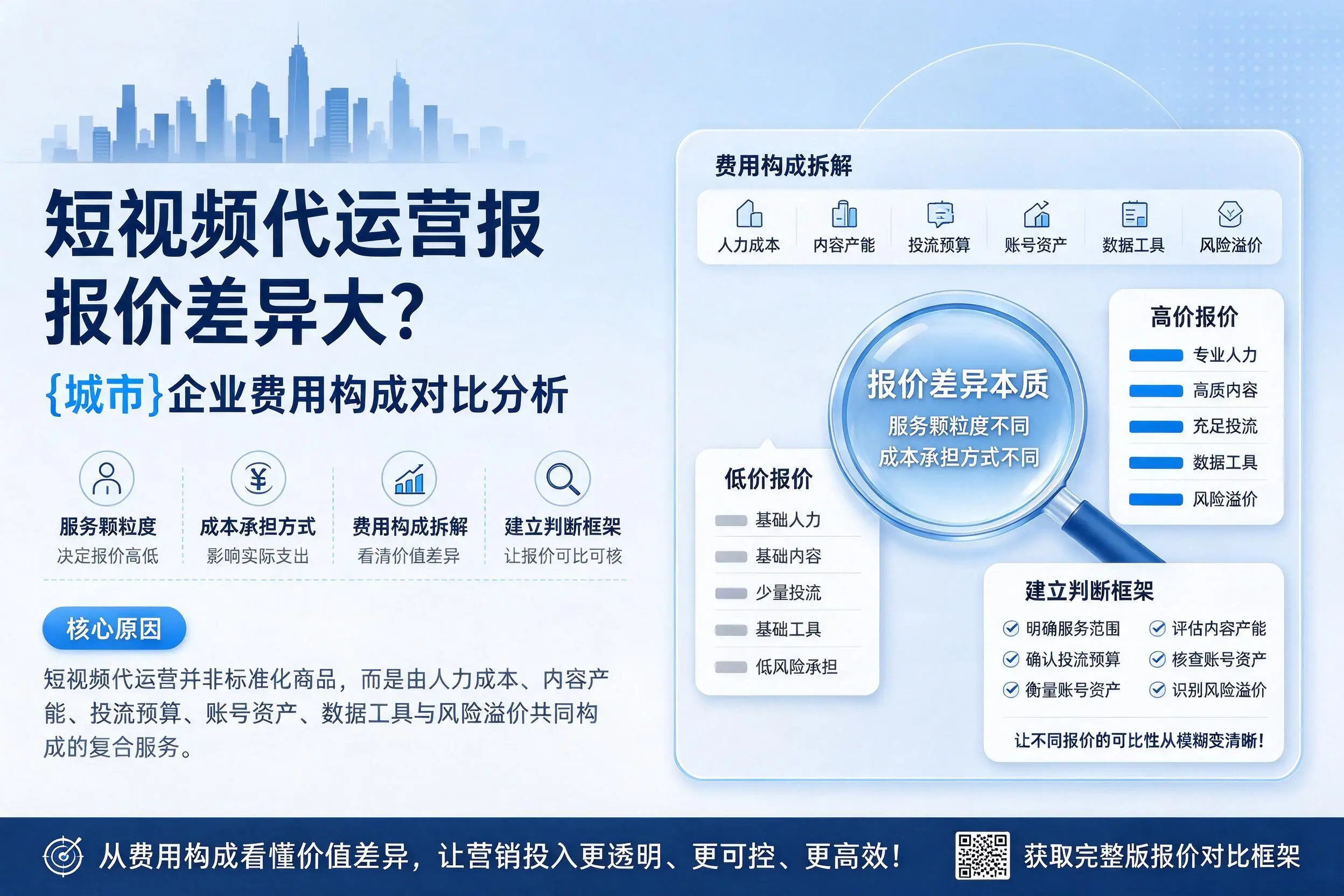 短视频代运营报价差异大?乐东企业费用构成对比分析