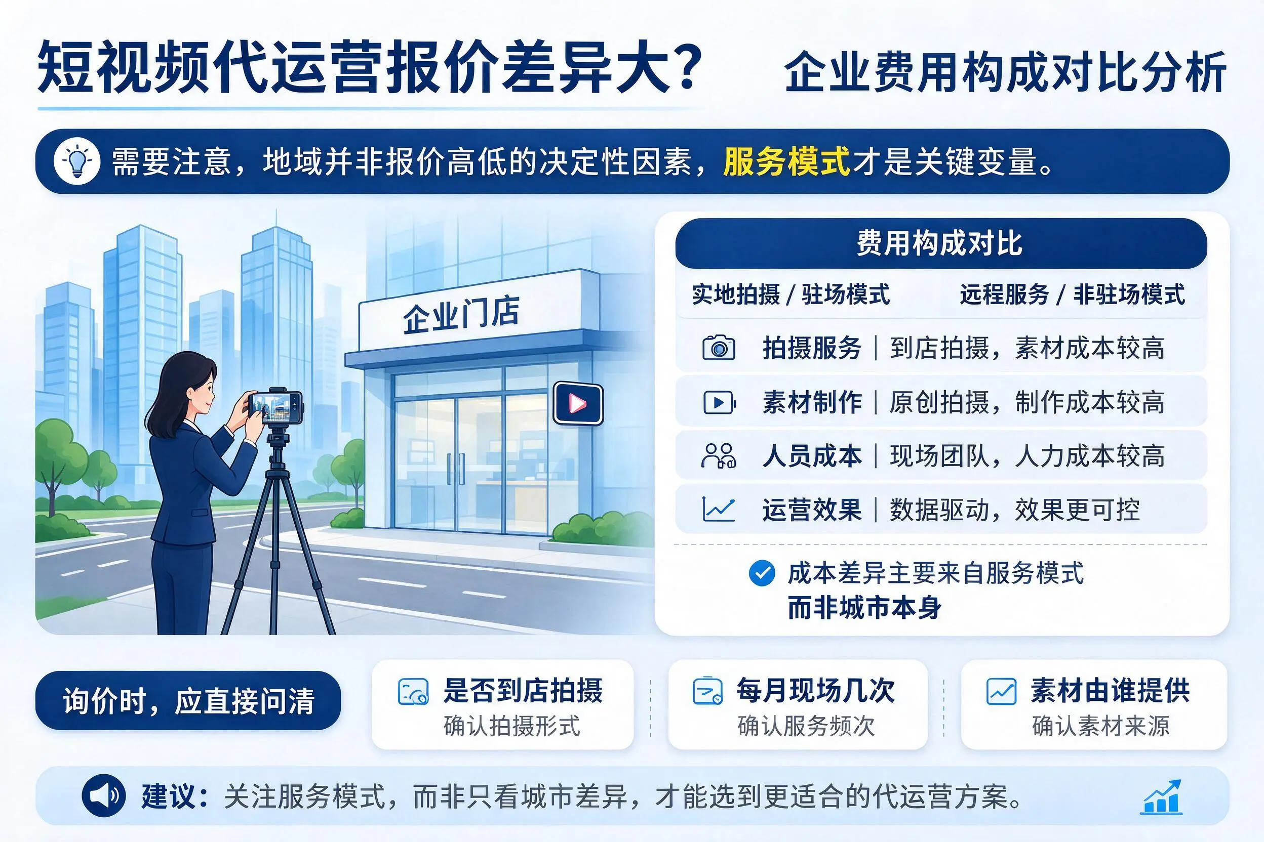 短视频代运营报价差异大?乐东企业费用构成对比分析
