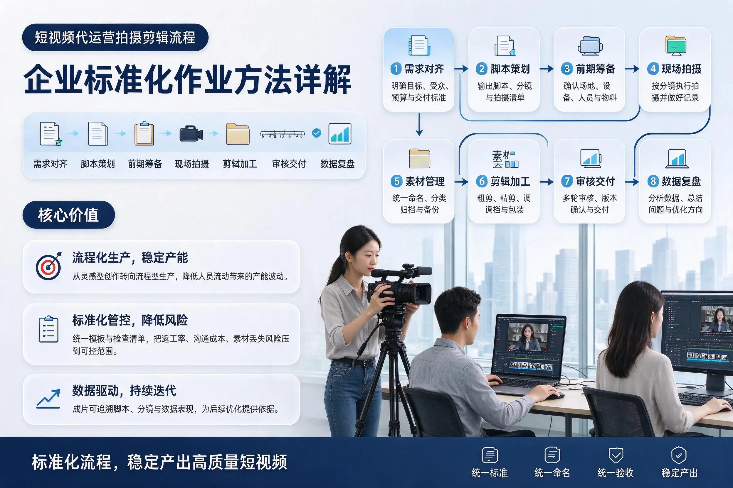 短视频代运营拍摄剪辑流程：乐东企业标准化作业方法详解