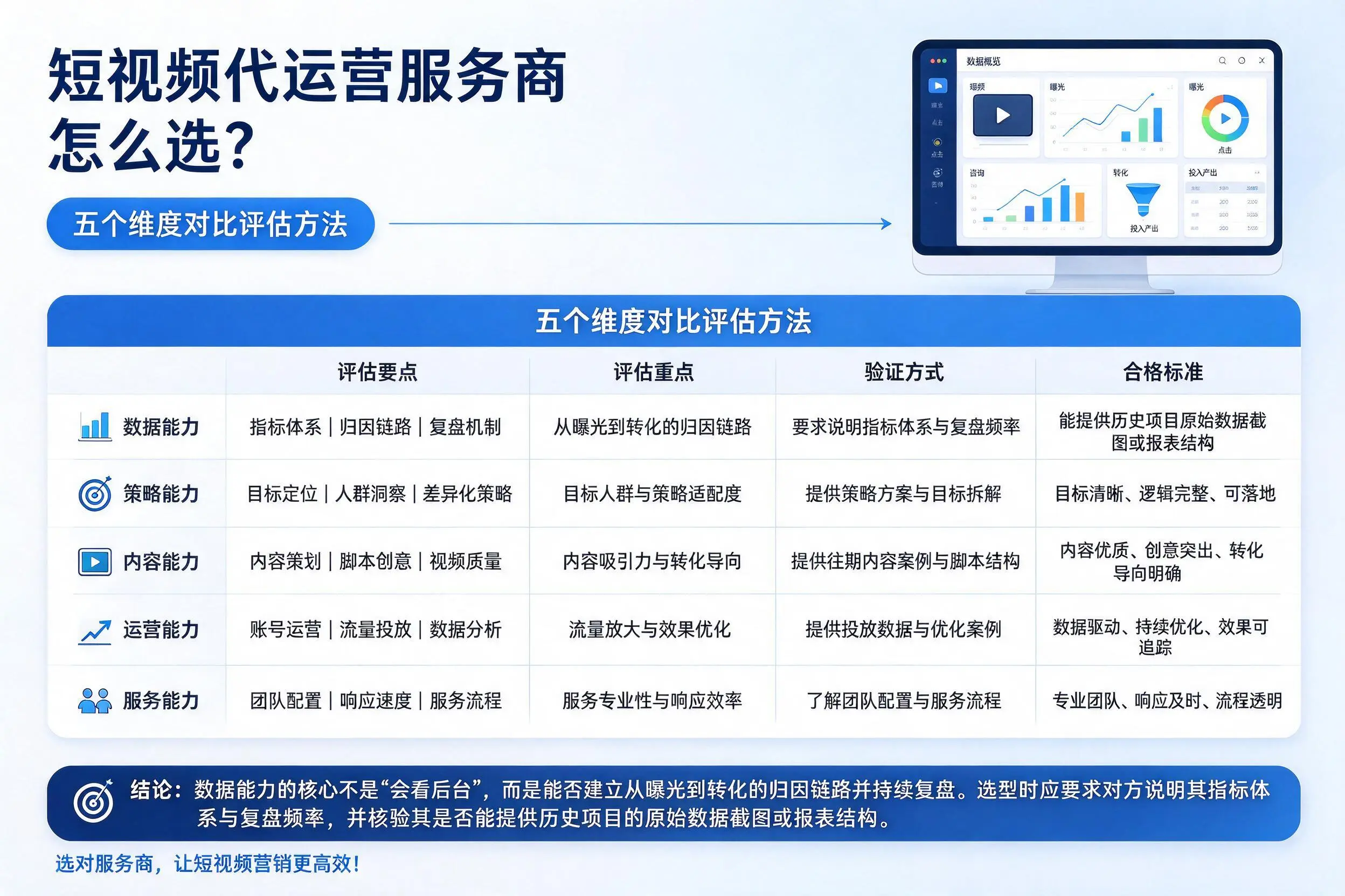 乐东短视频代运营服务商怎么选?五个维度对比评估方法