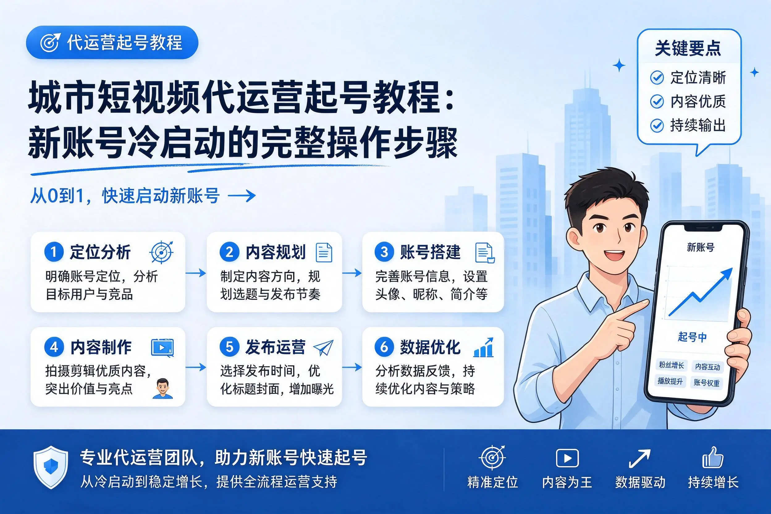 乐东短视频代运营起号教程：新账号冷启动的完整操作步骤