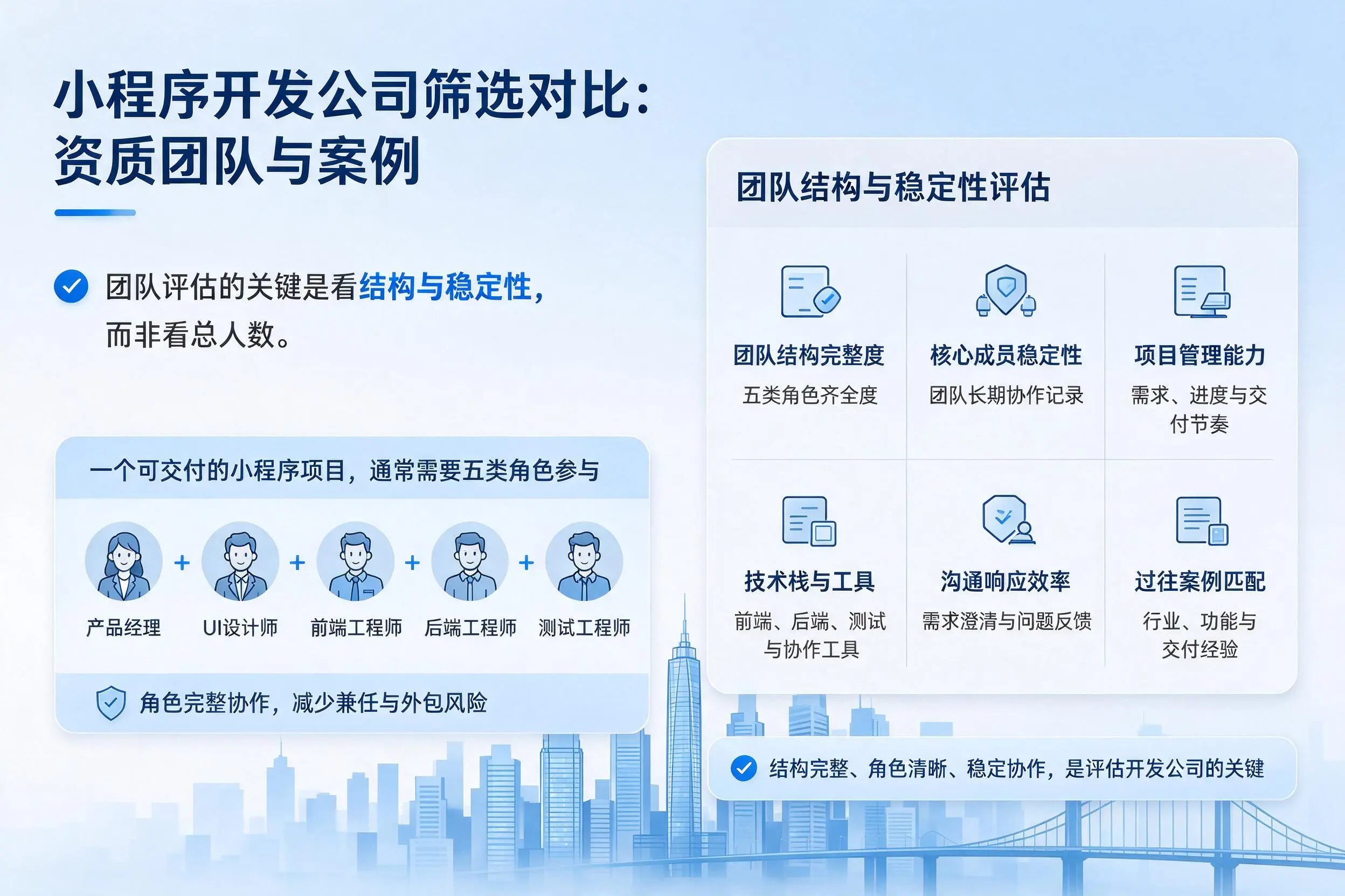 乐东小程序开发公司筛选对比：资质团队与案例