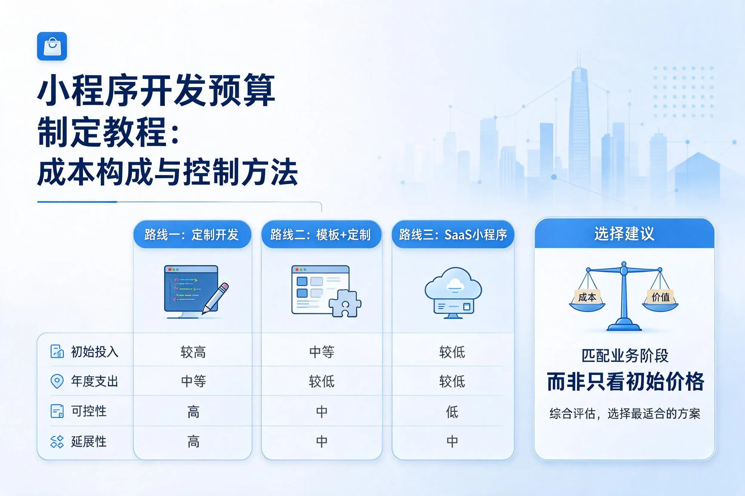 乐东小程序开发预算制定教程：成本构成与控制方法