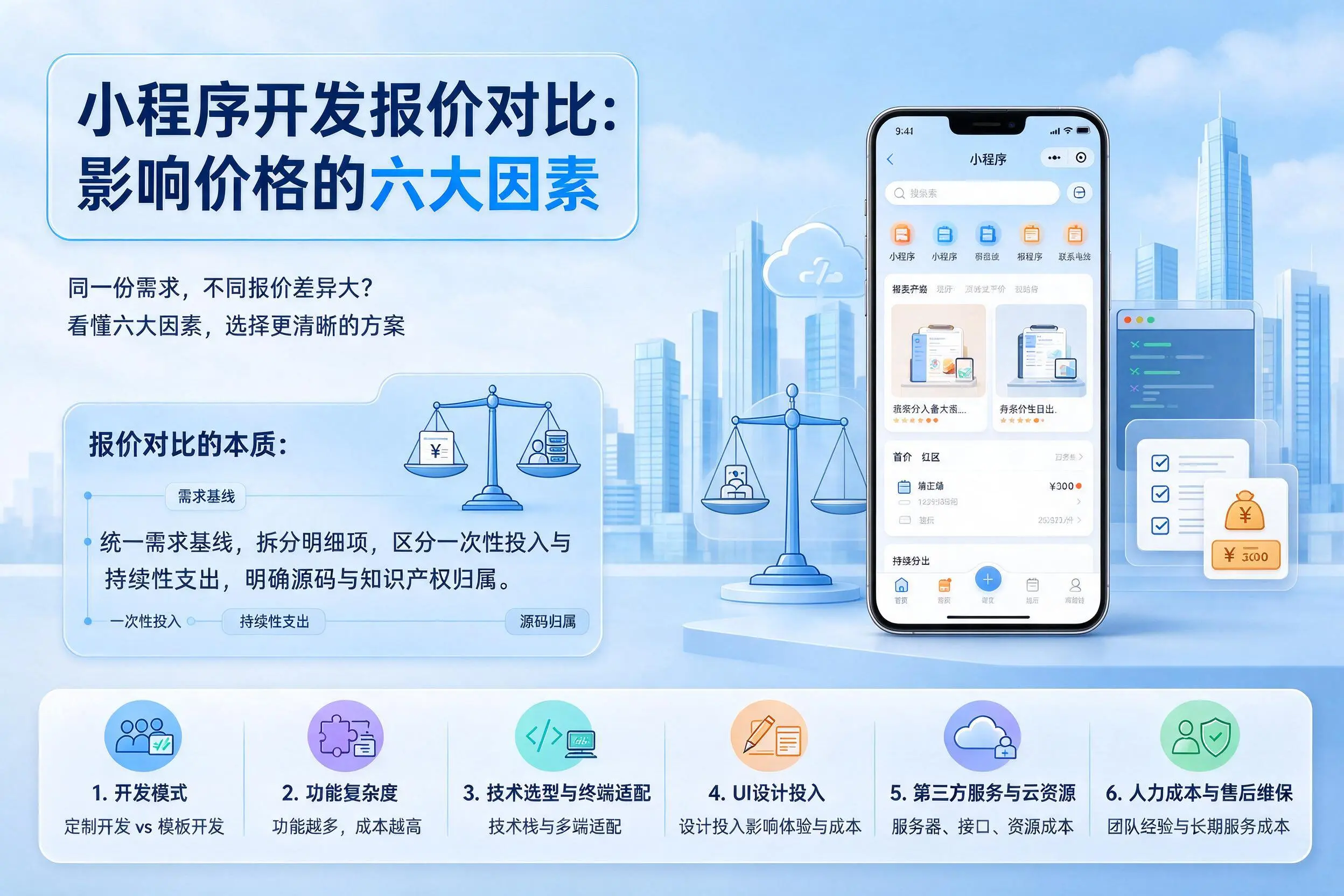 乐东小程序开发报价对比:影响价格的六大因素