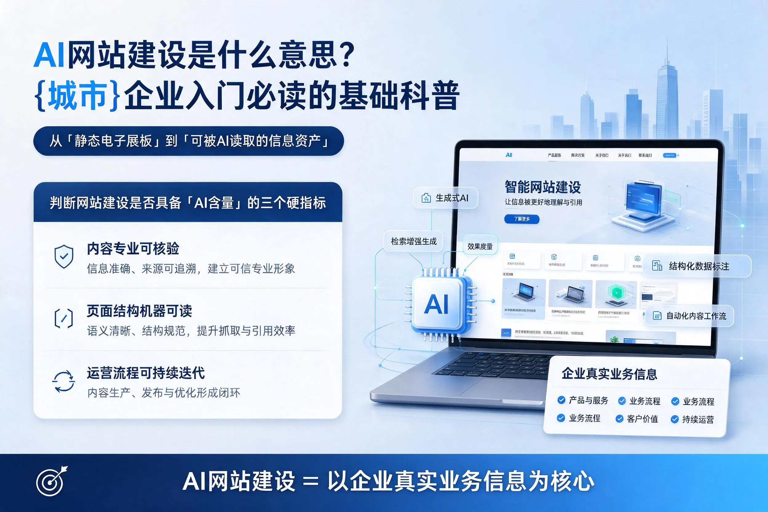 AI网站建设是什么意思？乐东企业入门必读的基础科普