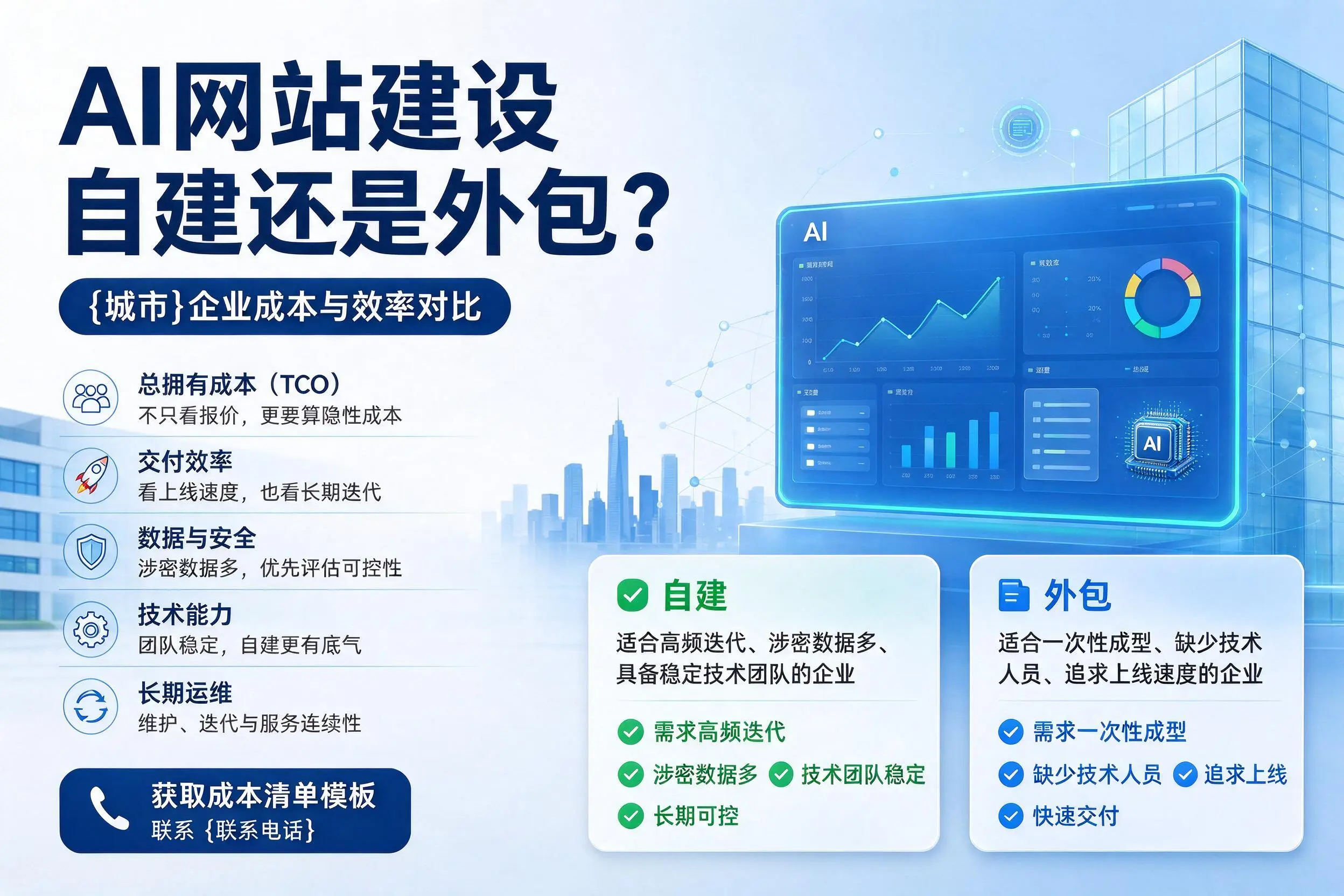 AI网站建设自建还是外包?乐东企业成本与效率对比