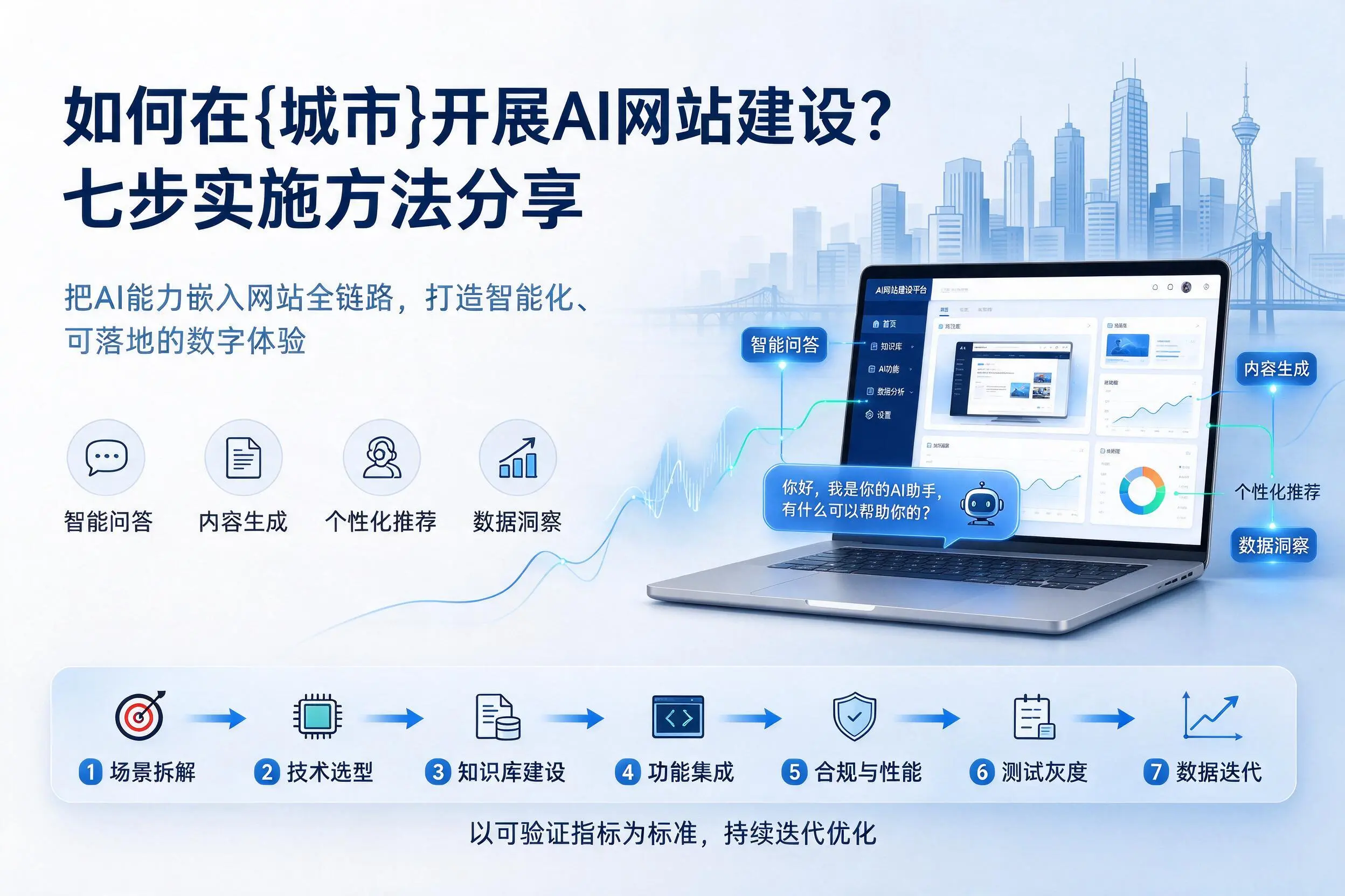 如何在乐东开展AI网站建设?七步实施方法分享