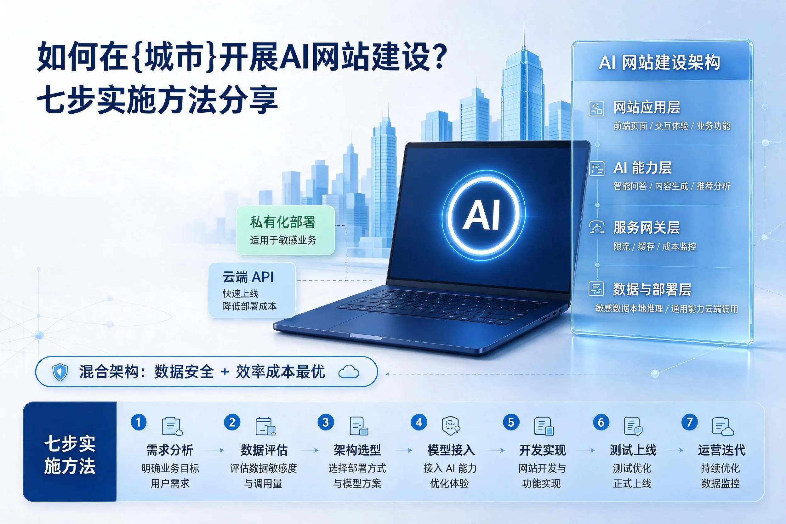 如何在乐东开展AI网站建设?七步实施方法分享