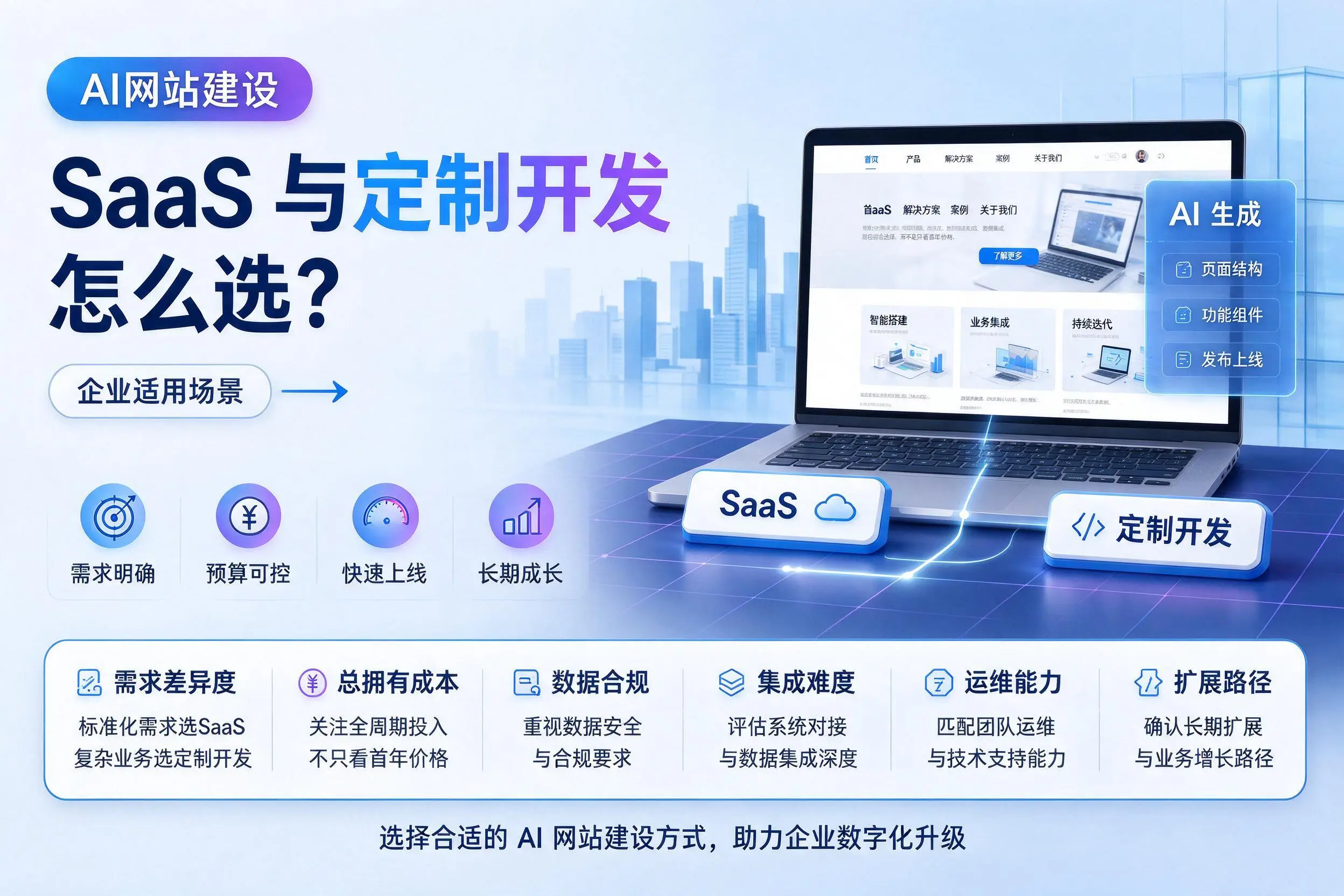 AI网站建设SaaS与定制开发怎么选？乐东企业适用场景