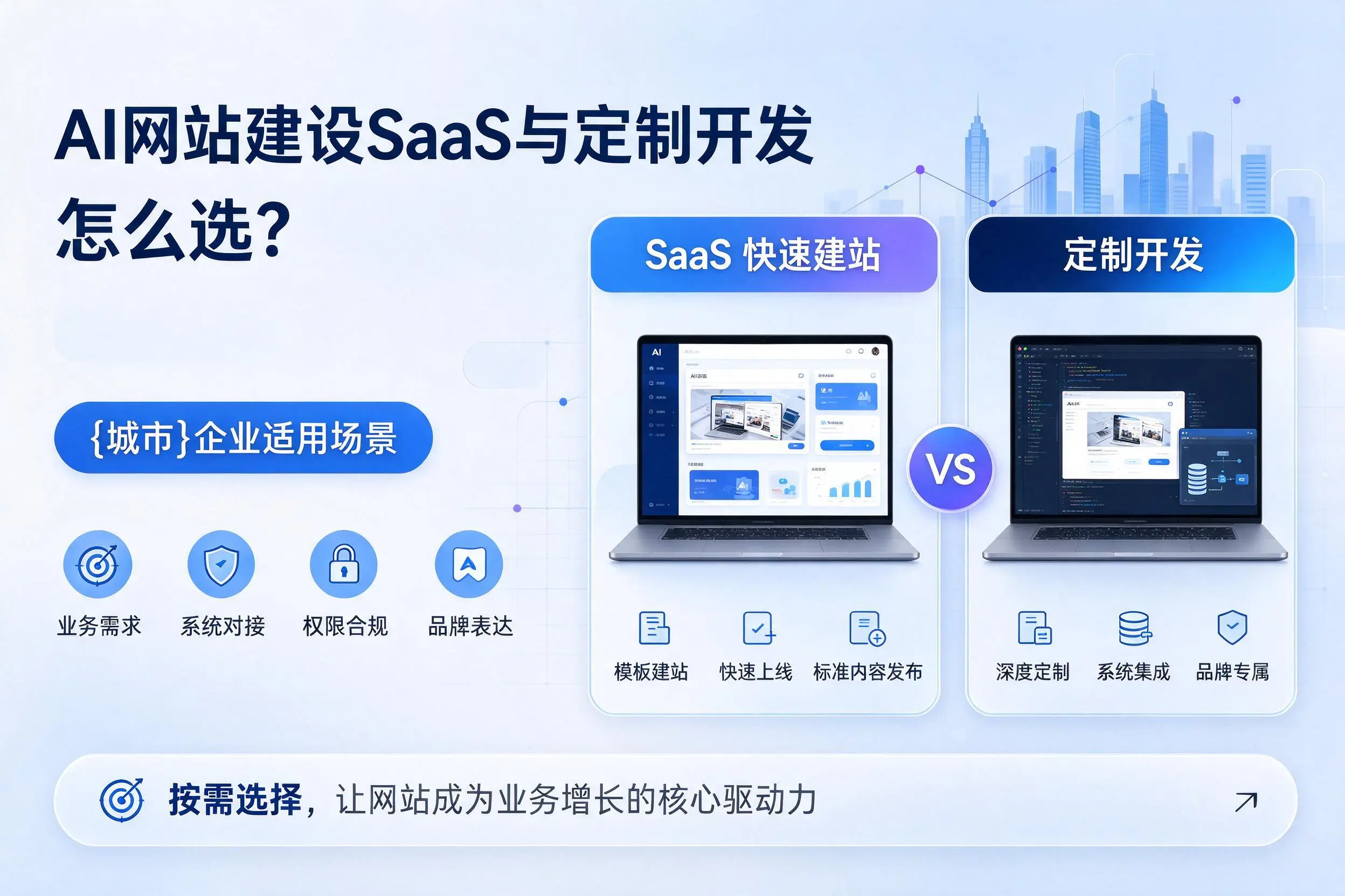 AI网站建设SaaS与定制开发怎么选？乐东企业适用场景