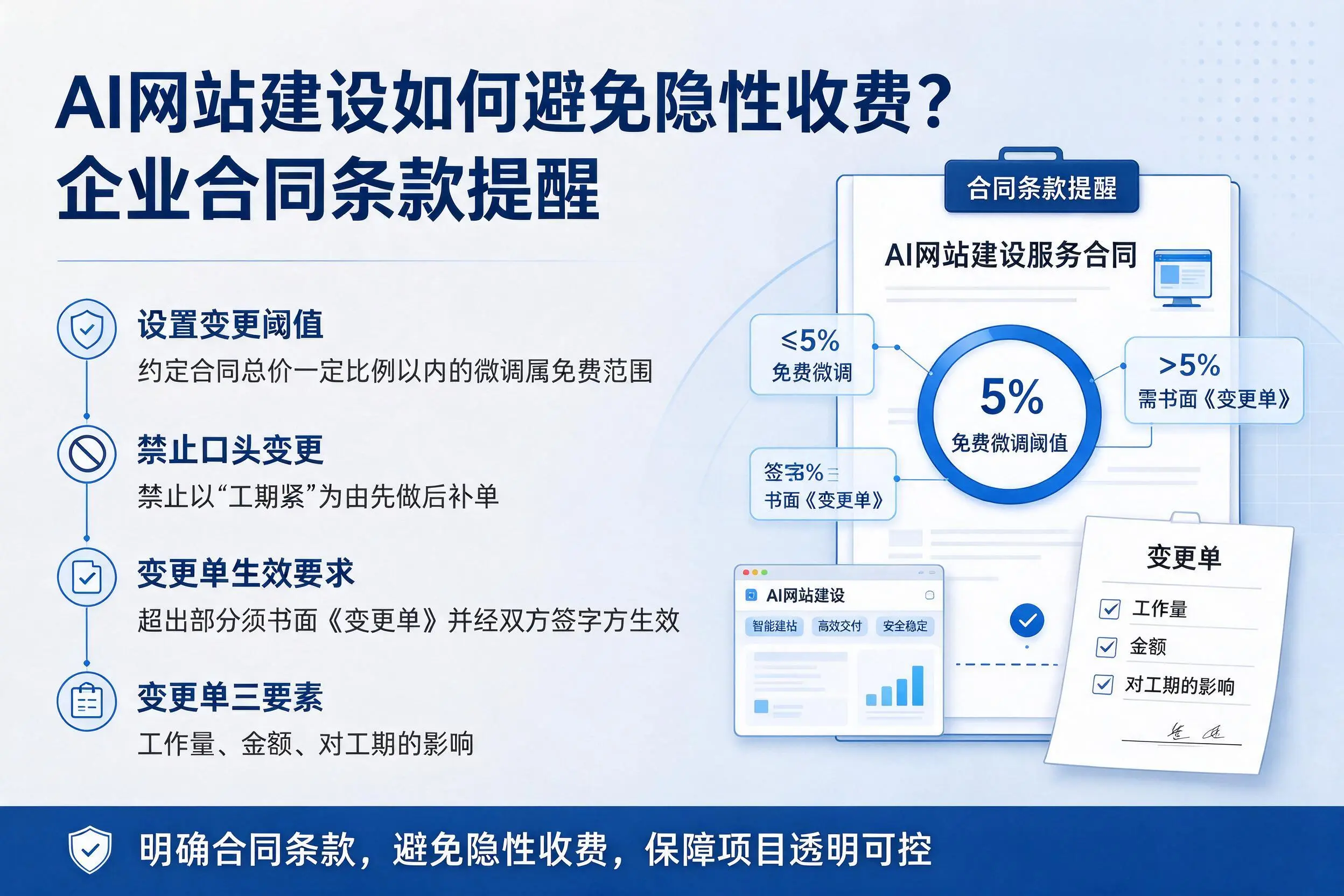 AI网站建设如何避免隐性收费？乐东企业合同条款提醒