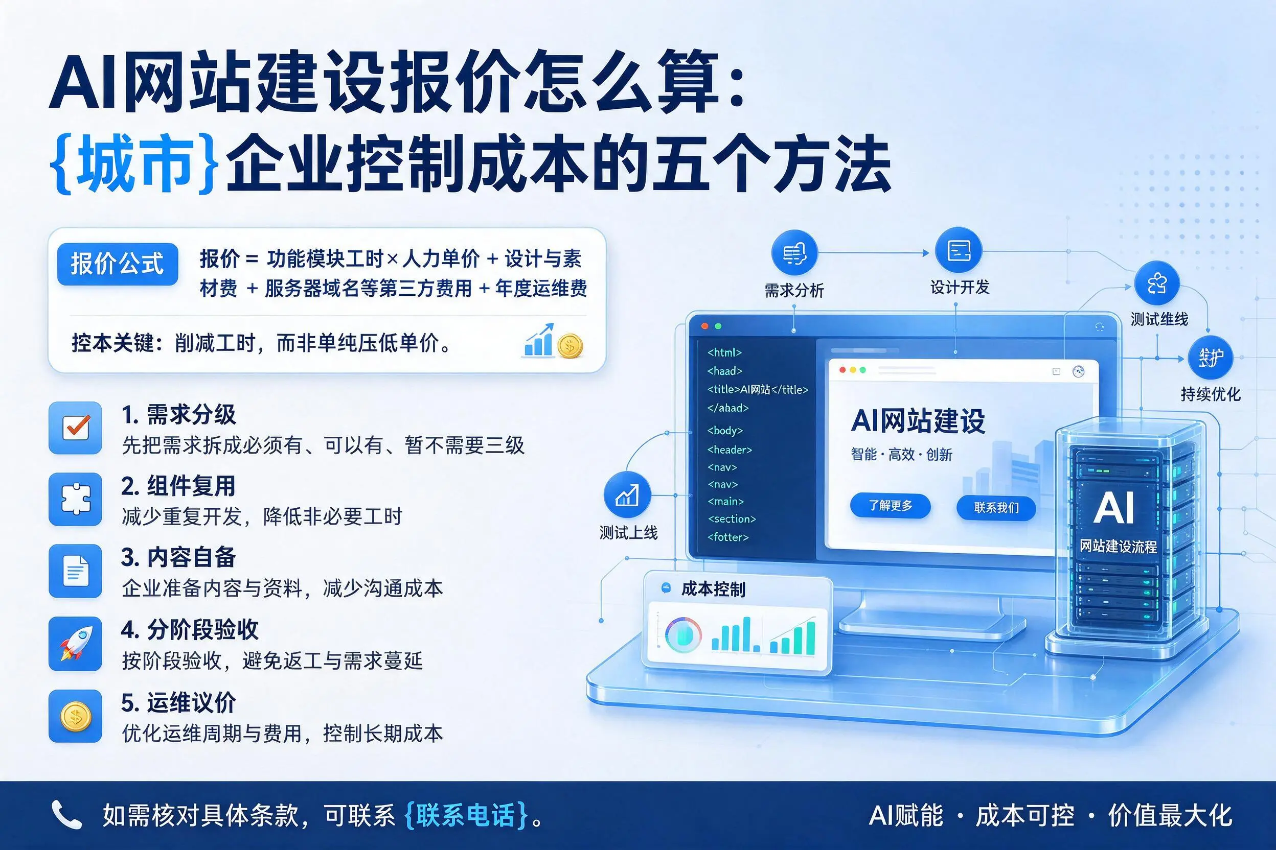 AI网站建设报价怎么算：乐东企业控制成本的五个方法