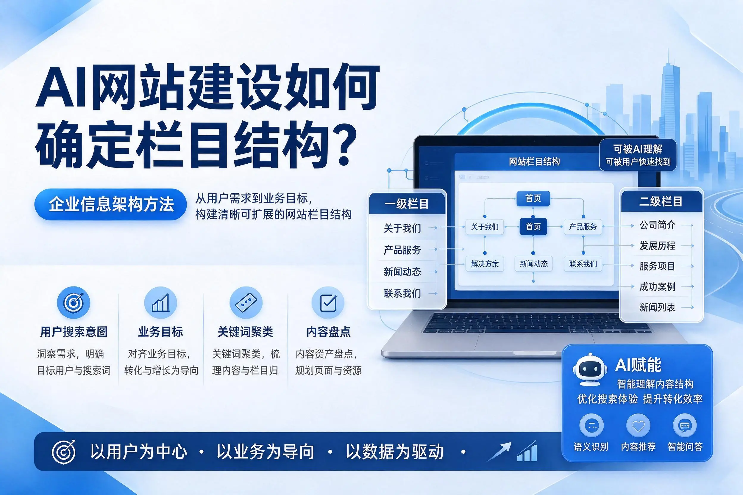 AI网站建设如何确定栏目结构？乐东企业信息架构方法