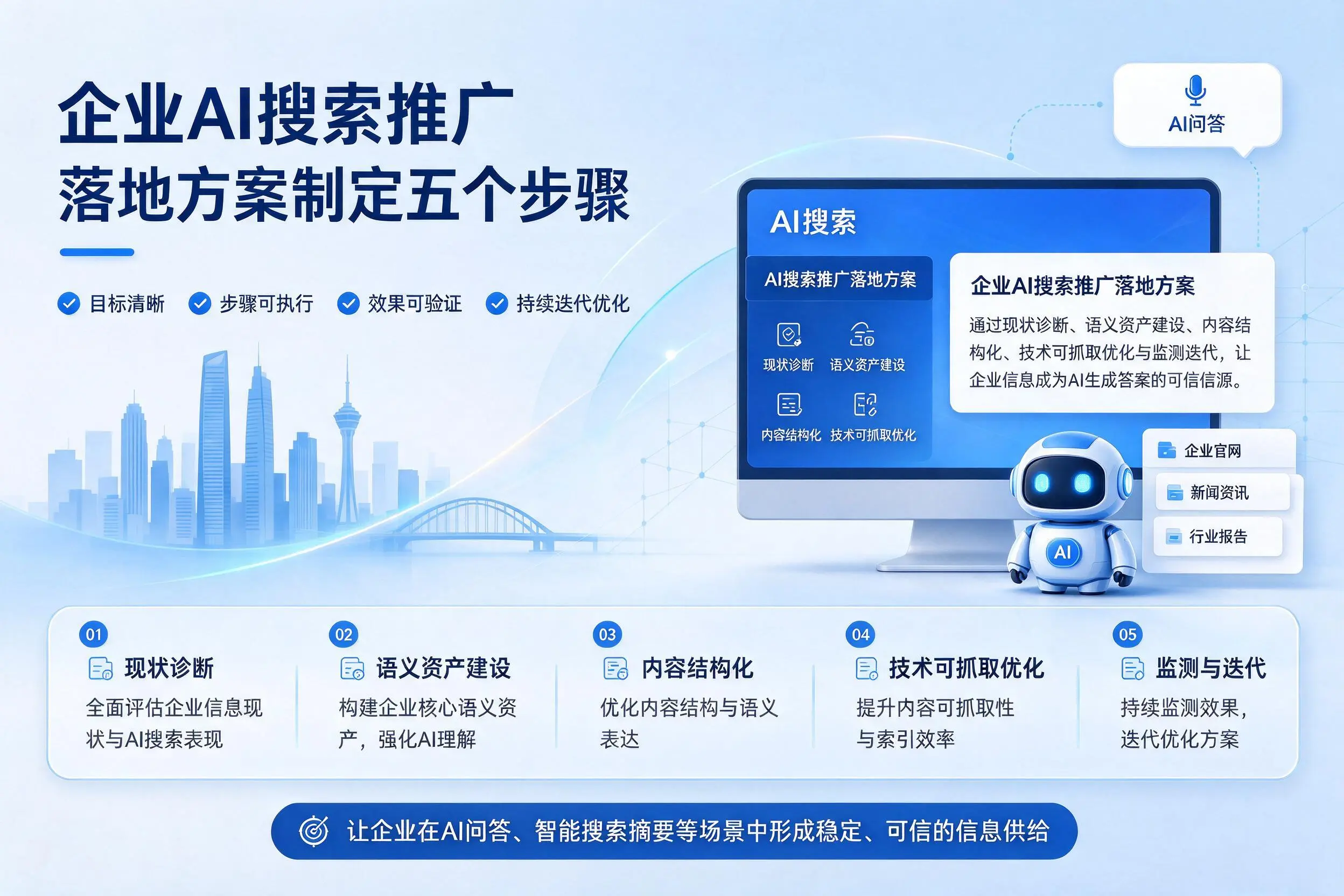 乐东企业AI搜索推广落地方案制定五个步骤