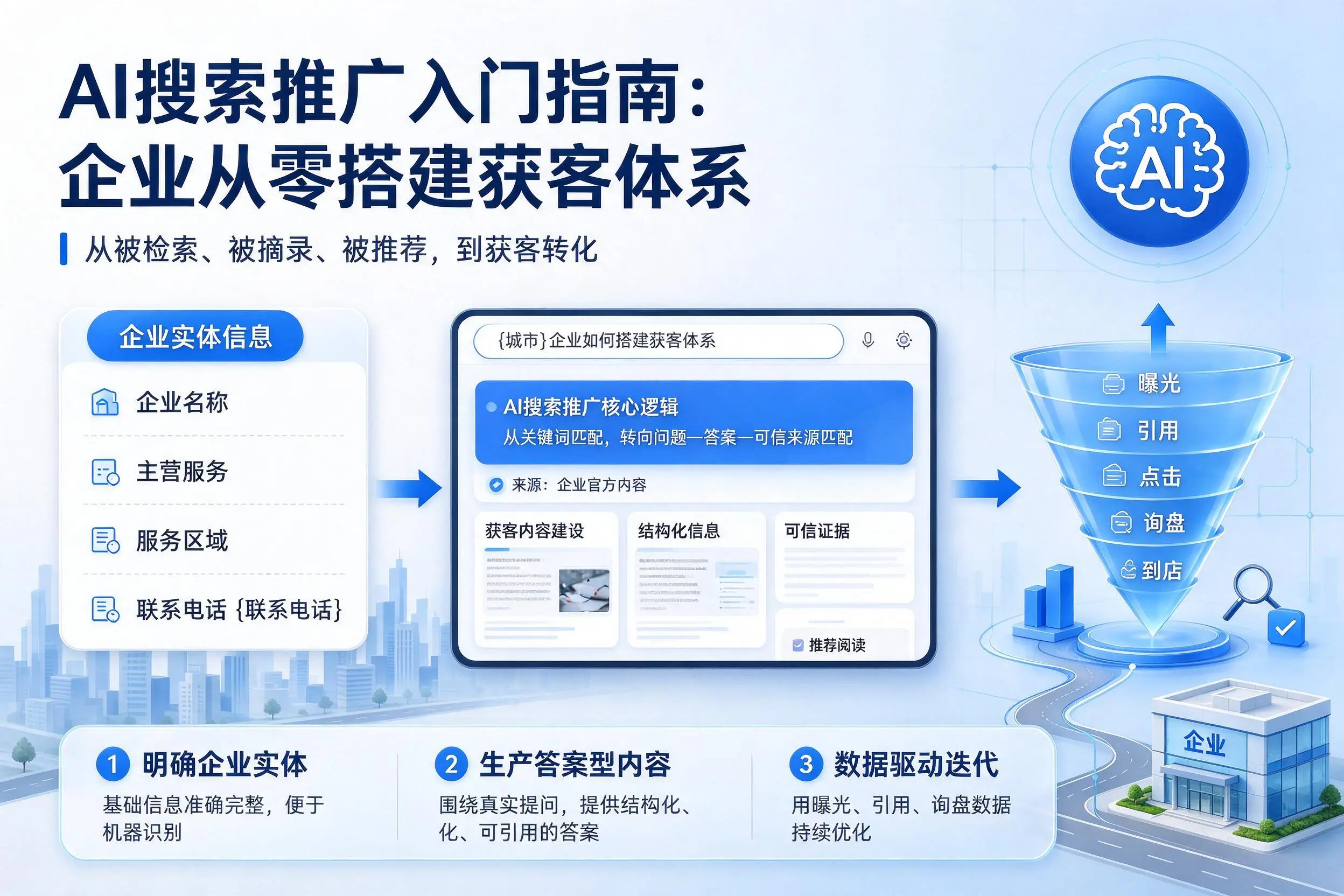 AI搜索推广入门指南：乐东企业从零搭建获客体系